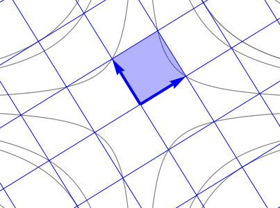 Planar extensional flow
